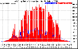 Solar PV/Inverter Performance East Array Power Output & Solar Radiation