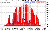 Solar PV/Inverter Performance East Array Power Output & Effective Solar Radiation