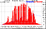 Solar PV/Inverter Performance Total PV Panel & Running Average Power Output