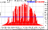 Solar PV/Inverter Performance Total PV Panel Power Output