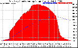 Solar PV/Inverter Performance West Array Actual & Running Average Power Output