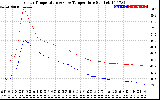 Solar PV/Inverter Performance Inverter Operating Temperature