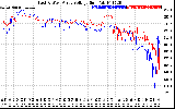 Solar PV/Inverter Performance Photovoltaic Panel Voltage Output