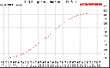 Solar PV/Inverter Performance Daily Energy Production