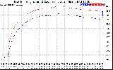 Solar PV/Inverter Performance Inverter Operating Temperature