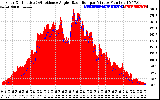 Solar PV/Inverter Performance Solar Radiation & Effective Solar Radiation per Minute