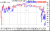 Solar PV/Inverter Performance Photovoltaic Panel Voltage Output