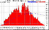 Solar PV/Inverter Performance Total PV Panel & Running Average Power Output