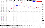 Solar PV/Inverter Performance Inverter Operating Temperature