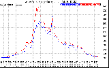 Solar PV/Inverter Performance Photovoltaic Panel Current Output