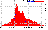 Solar PV/Inverter Performance West Array Power Output & Solar Radiation