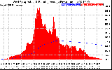 Solar PV/Inverter Performance West Array Actual & Running Average Power Output