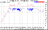 Solar PV/Inverter Performance Inverter Operating Temperature