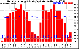 Solar PV/Inverter Performance Monthly Solar Energy Production Running Average