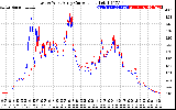 Solar PV/Inverter Performance Photovoltaic Panel Current Output