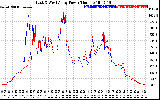 Solar PV/Inverter Performance Photovoltaic Panel Power Output