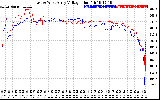 Solar PV/Inverter Performance Photovoltaic Panel Voltage Output