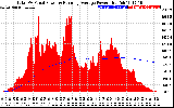 Solar PV/Inverter Performance Total PV Panel & Running Average Power Output