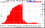 Solar PV/Inverter Performance Inverter Power Output