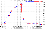 Solar PV/Inverter Performance Photovoltaic Panel Current Output