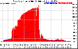 Solar PV/Inverter Performance West Array Power Output & Solar Radiation