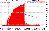 Solar PV/Inverter Performance West Array Actual & Running Average Power Output