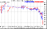 Solar PV/Inverter Performance Photovoltaic Panel Voltage Output