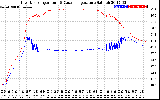 Solar PV/Inverter Performance Inverter Operating Temperature