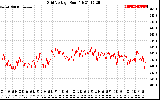 Solar PV/Inverter Performance Grid Voltage