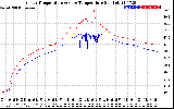 Solar PV/Inverter Performance Inverter Operating Temperature