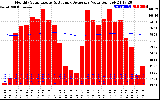 Solar PV/Inverter Performance Monthly Solar Energy Production Value Running Average