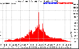 Solar PV/Inverter Performance East Array Actual & Average Power Output