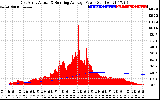 Solar PV/Inverter Performance East Array Actual & Running Average Power Output