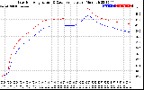 Solar PV/Inverter Performance Inverter Operating Temperature