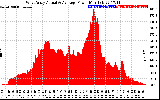 Solar PV/Inverter Performance West Array Actual & Average Power Output