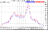 Solar PV/Inverter Performance Photovoltaic Panel Power Output