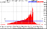 Solar PV/Inverter Performance Inverter Power Output