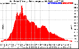 Solar PV/Inverter Performance Inverter Power Output