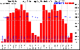 Solar PV/Inverter Performance Monthly Solar Energy Production Running Average