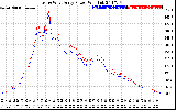 Solar PV/Inverter Performance Photovoltaic Panel Power Output