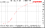 Solar PV/Inverter Performance Daily Energy Production