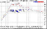 Solar PV/Inverter Performance Inverter Operating Temperature