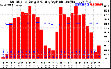 Solar PV/Inverter Performance Monthly Solar Energy Production Running Average