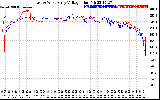 Solar PV/Inverter Performance Photovoltaic Panel Voltage Output