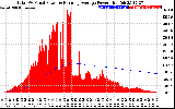 Solar PV/Inverter Performance Total PV Panel & Running Average Power Output