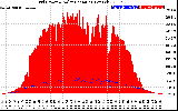 Solar PV/Inverter Performance Grid Power & Solar Radiation