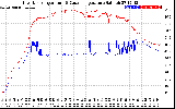 Solar PV/Inverter Performance Inverter Operating Temperature