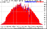 Solar PV/Inverter Performance Solar Radiation & Effective Solar Radiation per Minute