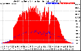 Solar PV/Inverter Performance West Array Power Output & Solar Radiation