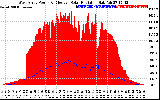 Solar PV/Inverter Performance West Array Power Output & Effective Solar Radiation